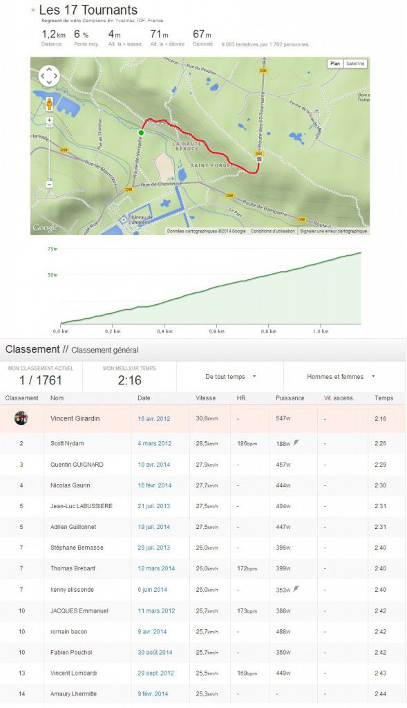 KOM Strava