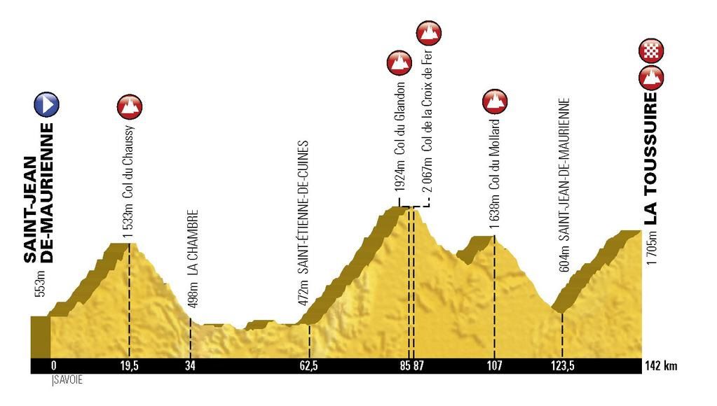 Etape du Tour 2015