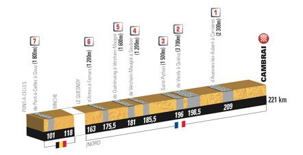 Profil étape pavés