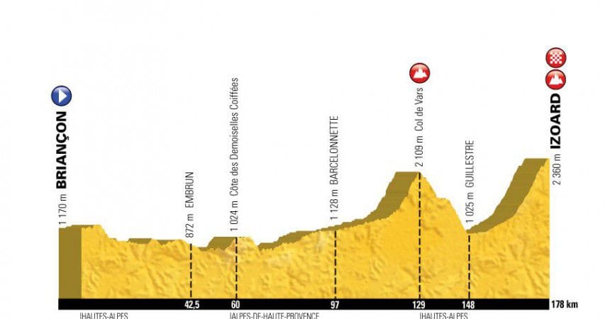 L’Etape du Tour 2017 est connue !