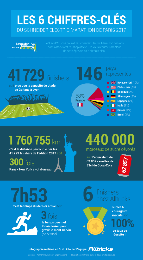 infographie_marathon_paris2017