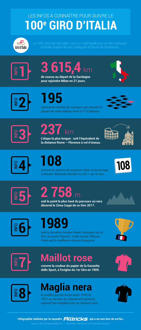 20170523_infographie-giro