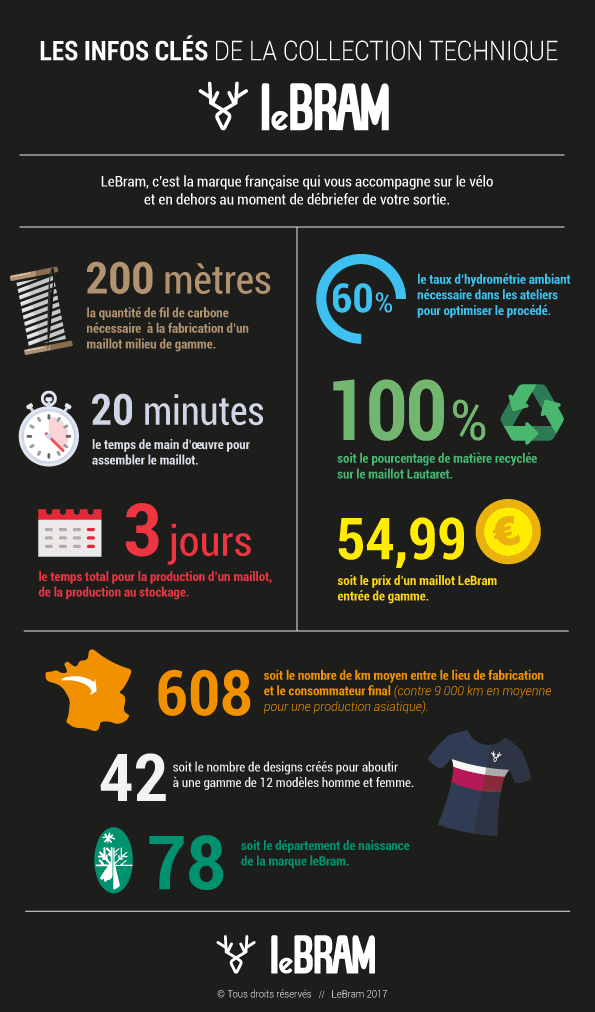 infographie-lebram