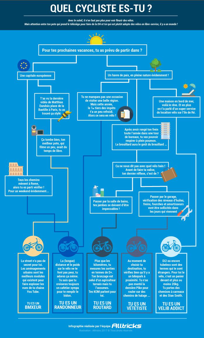 infographie-test-cycliste