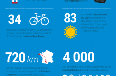 Infographie : les chiffres clés du Roc d’Azur 2017