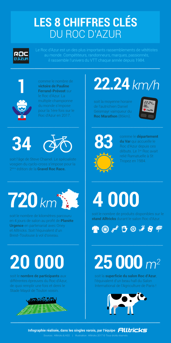 infographie roc d'azur